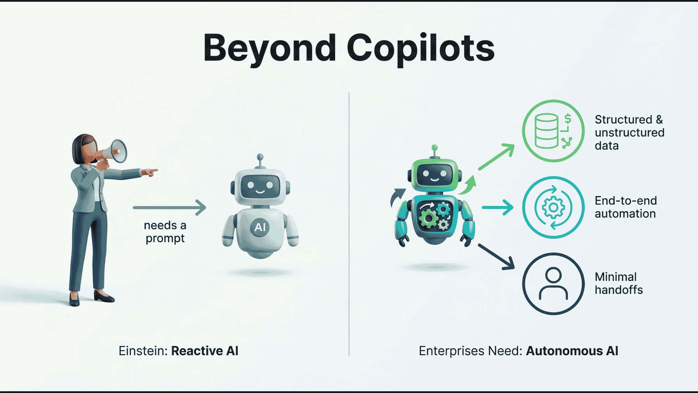 Salesforce AgentForce